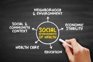 Social,Determinants,Of,Health,-,Economic,And,Social,Conditions,That